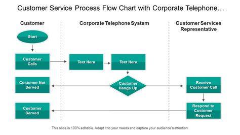 customer service process flow