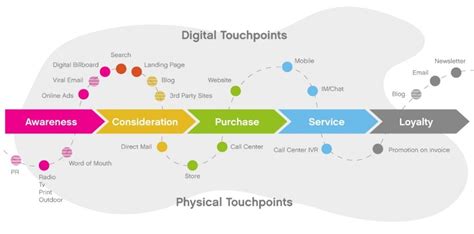 Touchpoint