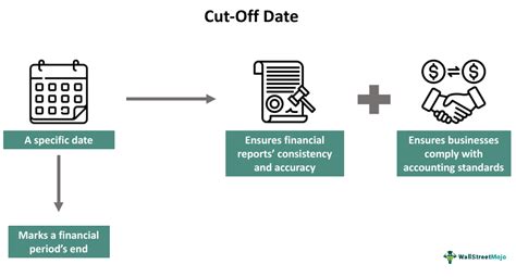 cut off date meaning in tamil example