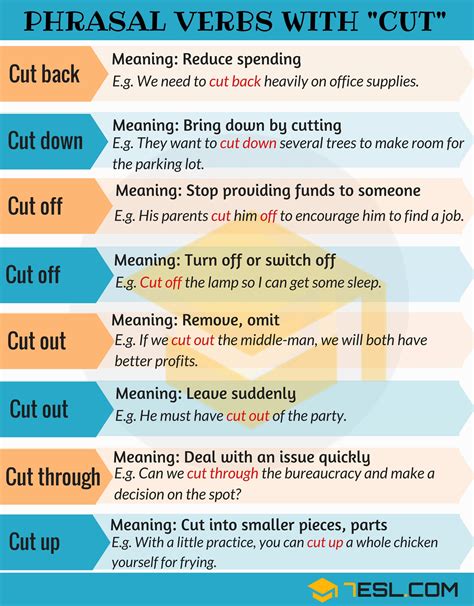 cut off meaning in english with example