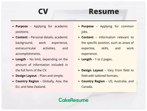 cv data meaning