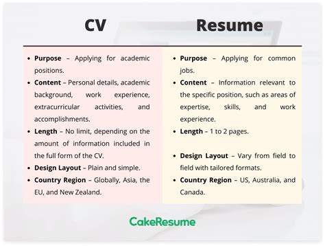 cv in interview means