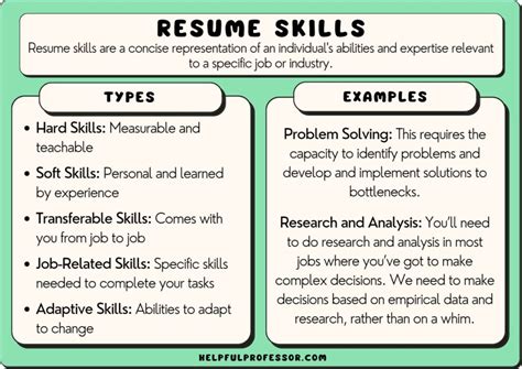 cv skills examples for experienced