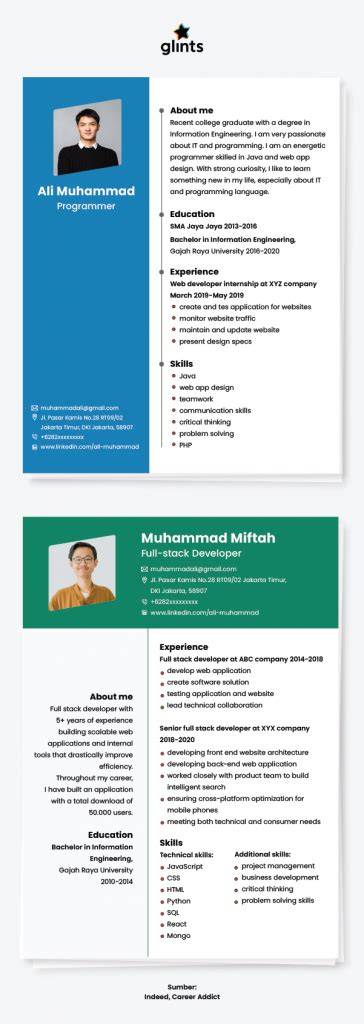 cv teknik informatika