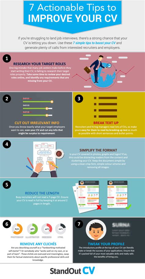 Tips CV