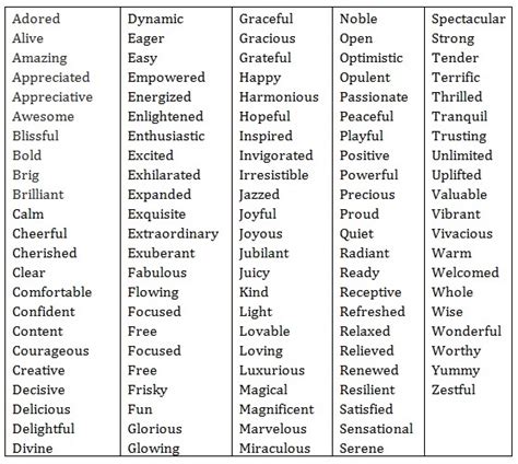 cv trigger words