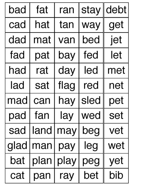 cvc pattern word list