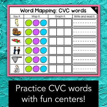 cvc word mapping template