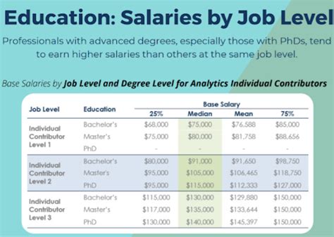 cvs data analyst salary