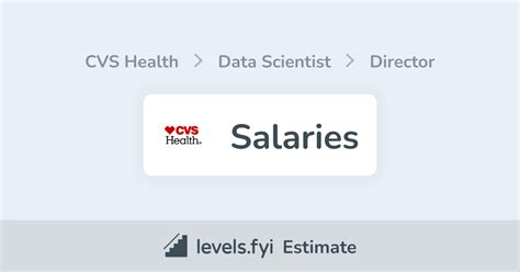 cvs health data engineer salary