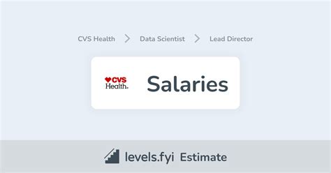 cvs lead data scientist salary