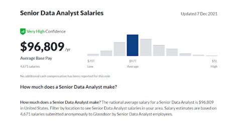cvs senior data analyst salary