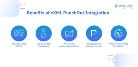 Cxml Punchout Catalog Solution