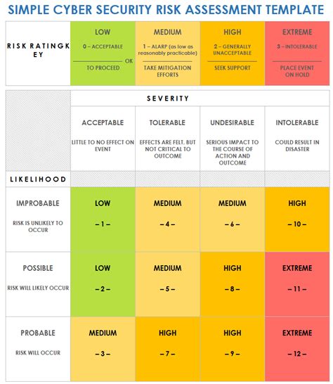 cyber security risk assessment example pdf
