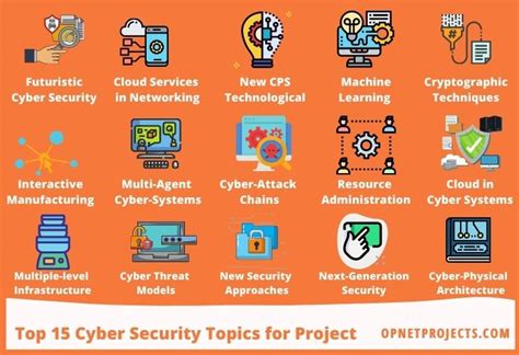 cyber security topics list