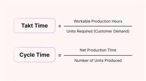 cycle time calculation
