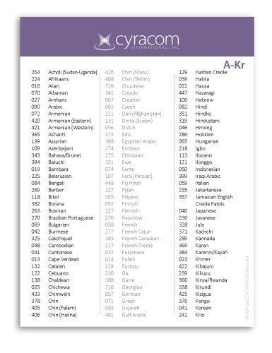 cyracom language code