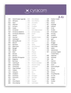 cyracom language code for chinese
