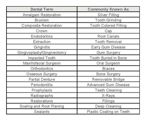 d1201 dental code