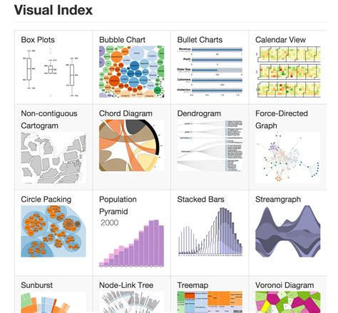 d3 js examples for beginners