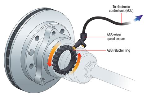 da right wheel speed sensor fault code 792