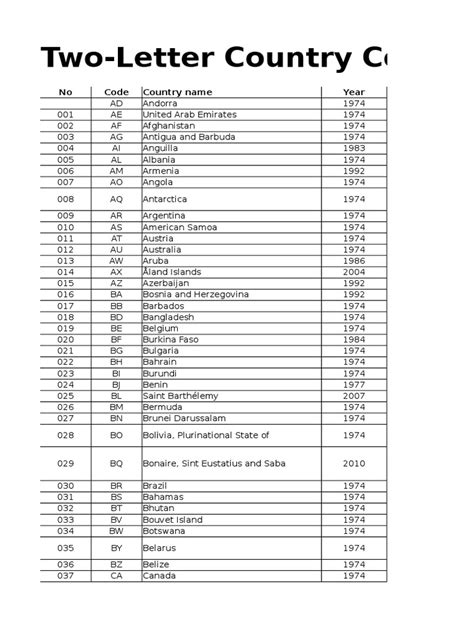 da two letter country code