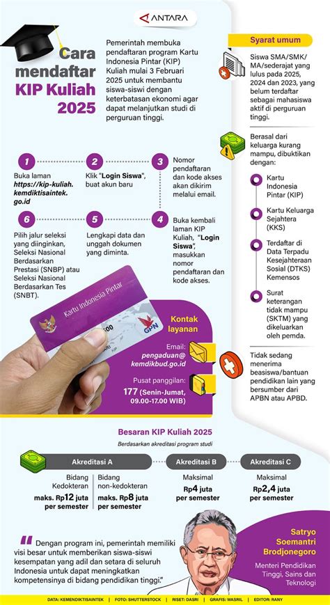 daftar kip kuliah