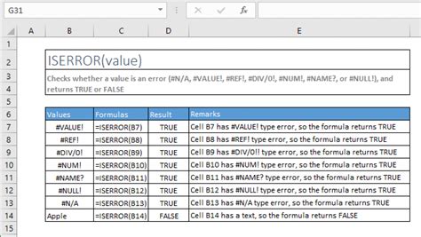 daily use excel formulas list