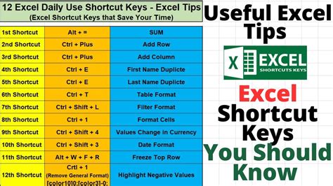 daily use excel shortcut keys