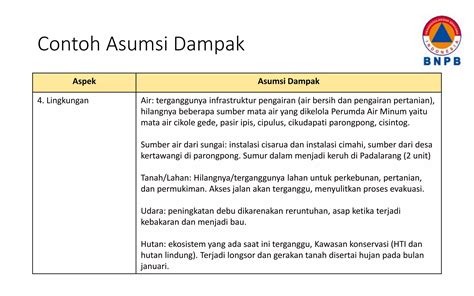 dampak asumsi