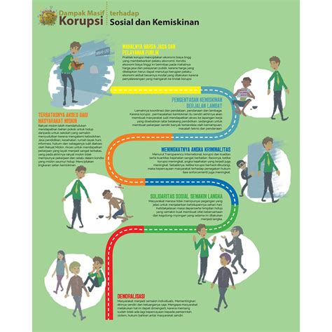 dampak korupsi