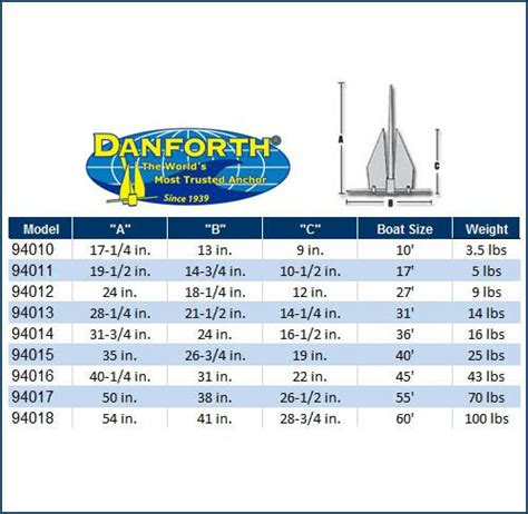 Danforth Anchors Size Chart