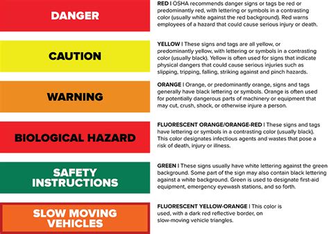 danger sign color code