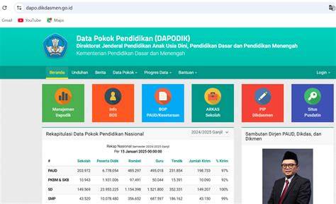 Website Data Pokok Pendidikan (Dapodik)