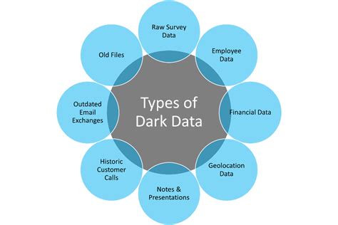 dark data examples