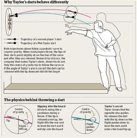 dart throwing techniques