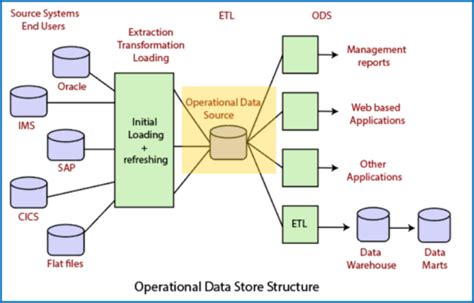dash are used to store information in computer