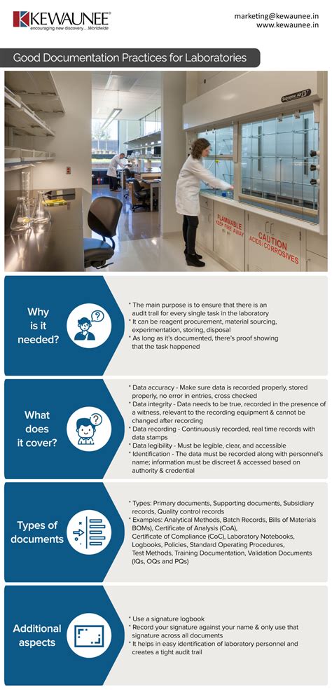 dash is the primary purpose of documentation in a laboratory