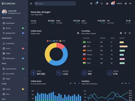 dashboard css examples