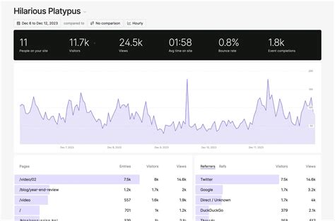 dashboard explained