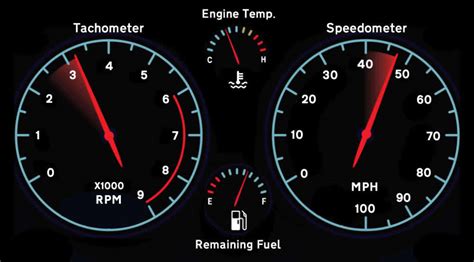 dashboard explained car