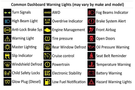 dashboard indicator symbols