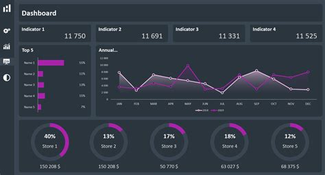 dashboard layout ideas excel