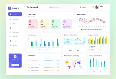 dashboard template design