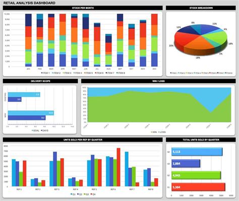 dashboard template sample