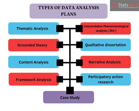 data analysis plan example qualitative research