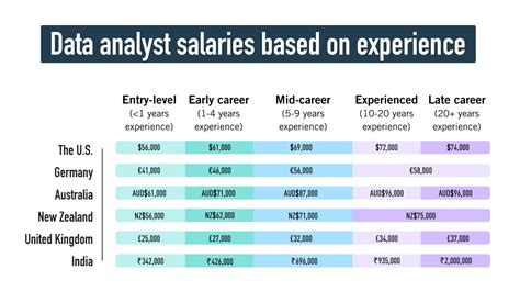 data analyst average salary