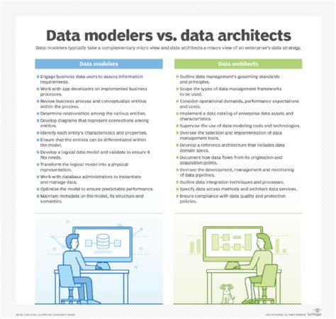 data architecture vs data modeling