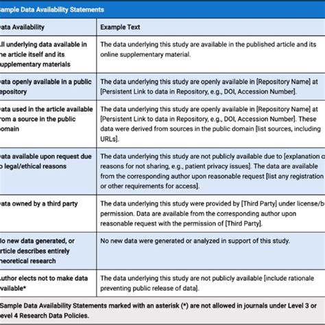 data availability statement example springer