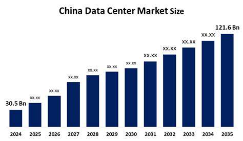 Potensi Data China dalam Mendorong Inovasi